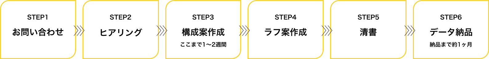 制作のながれ